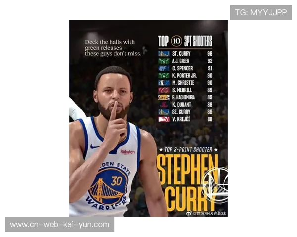 勇士三分体系稳定性研究 库里缺阵下投射效率保持探因 勇士三分体系稳定性研究 库里缺阵下投射效率保持探因